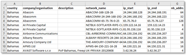 Networks by country CSV preview